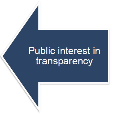 Public interest in transparency