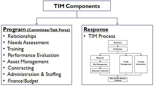 TIM Components