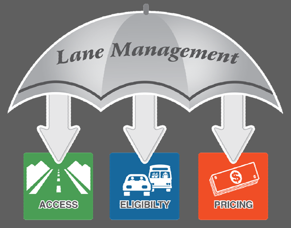 lane management infographic