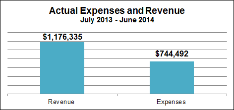 Graph - Actual Expenses and Revenue July 2013 - June 2014