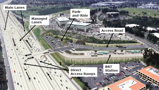 Photo showing main lanes, managed lanes, park and ride, ramps, the access road, and the BRT station