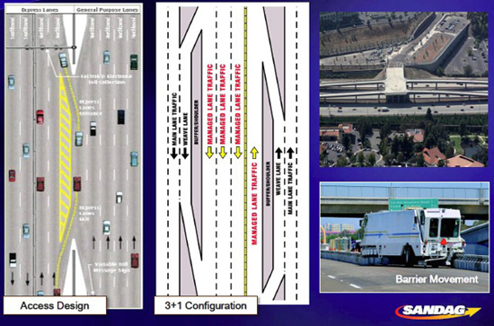 I-15 Express Lane design diagrams and photos