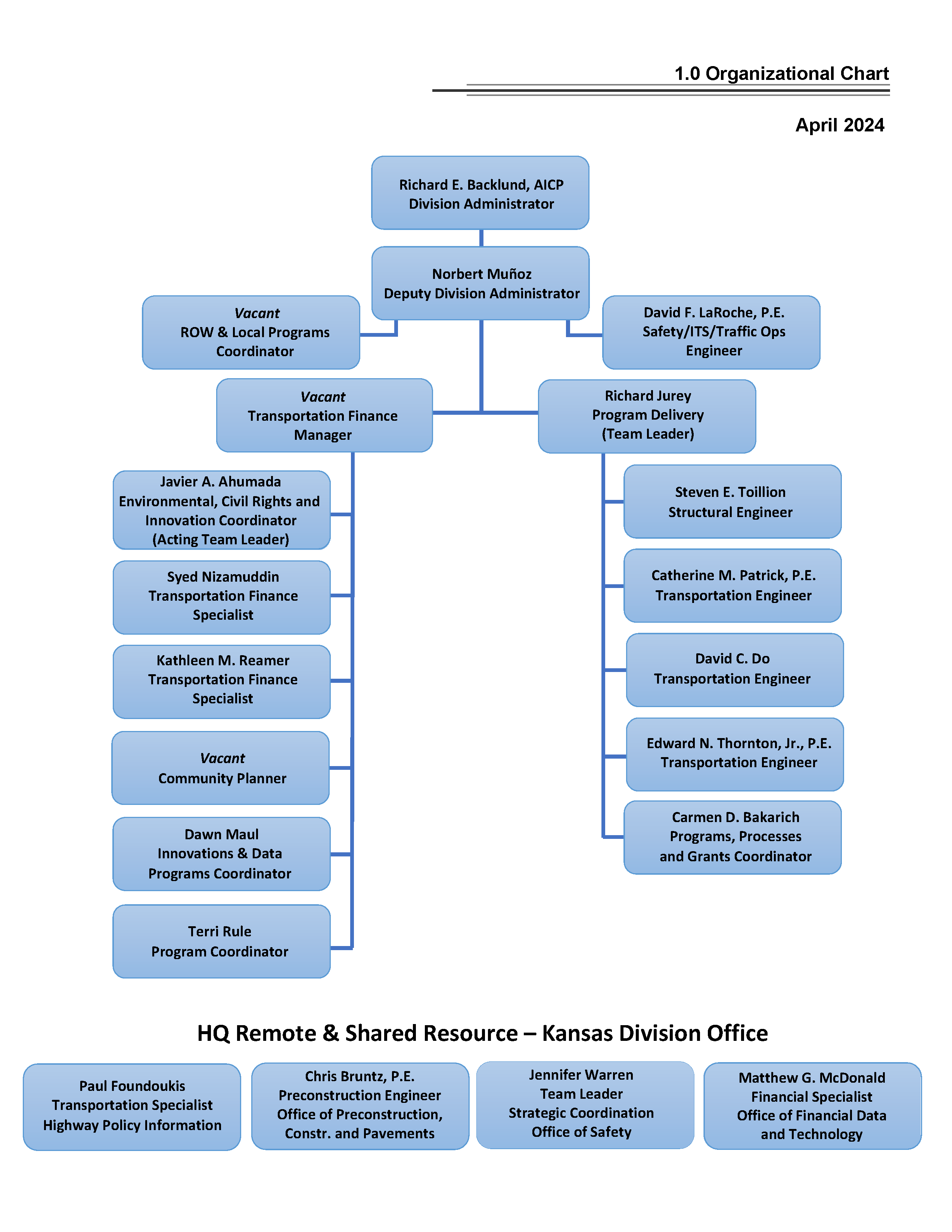Kansas Division organization chart as described in the staff listing.