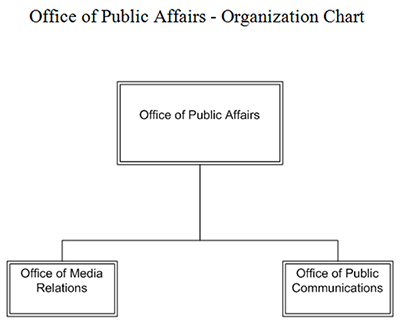Office of Public Affairs - Organization Chart