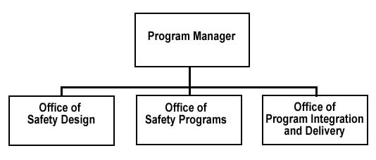 safety core business unit org. chart