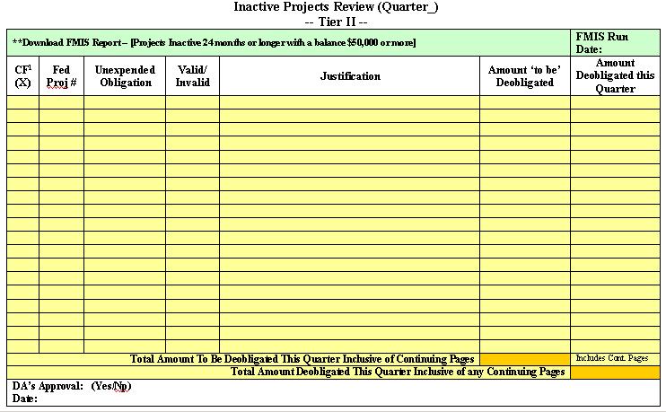 Blank table: Inactive project Review,Tier 2 for inactive projects 24 months or longer with a balance of $50,000 or more