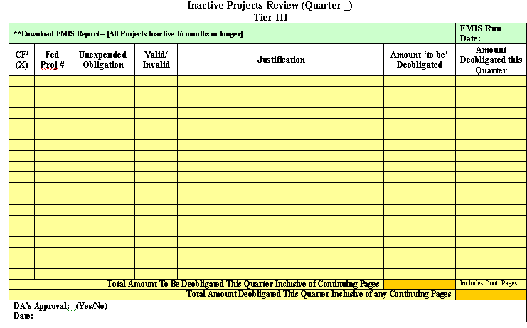 Blank table: Inactive project Review,Tier 2 for inactive projects 36 months or longer