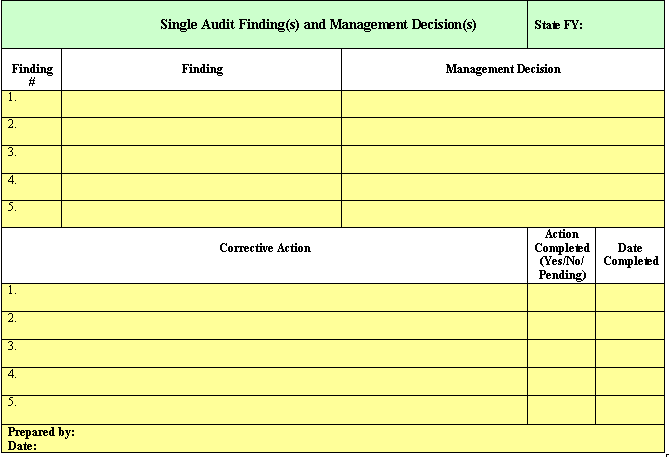 Blank table: Single Audit Finding(s) and Management Decision(s)