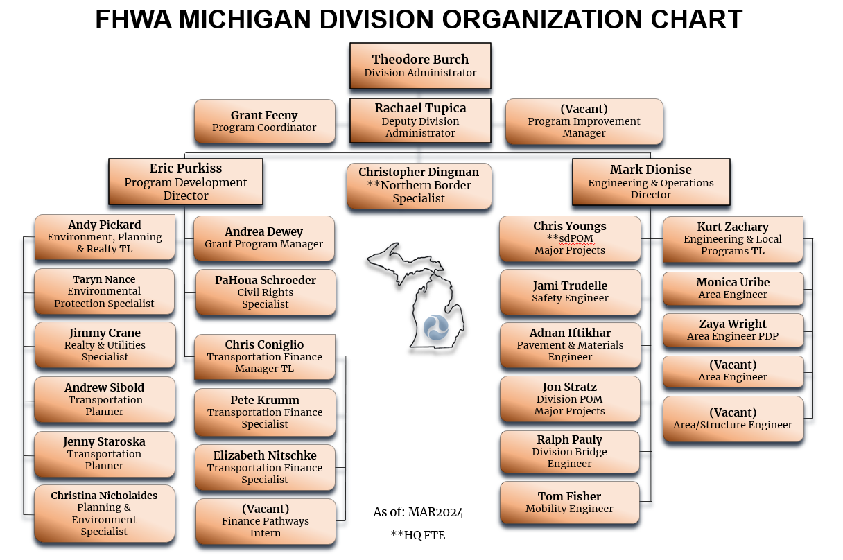 Michigan Division Organization Chart (Last updated March 2024)