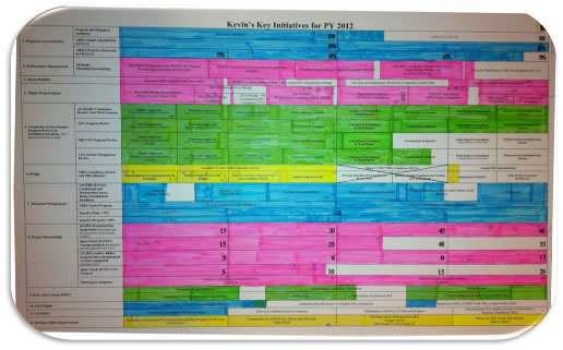 Key Initatives Chart