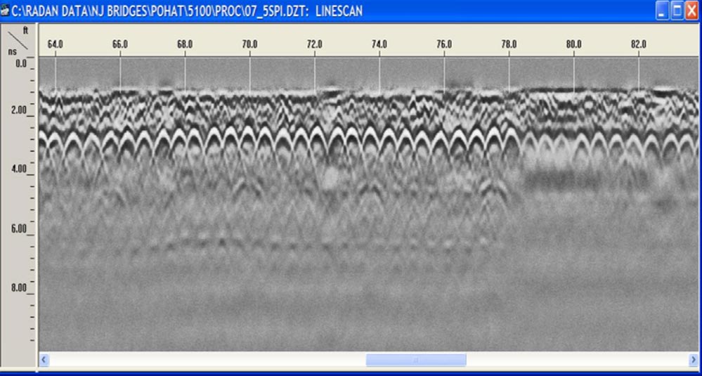 A ground penetrating radar (GPR) B-Scan of a bridge deck. For the first three-quarters of the scan the data has continuous well-defined peaks. However, for the last one quarter of the scan the peaks become less defined, almost fuzzy in their appearance. This indicates that the concrete has some deterioration in the last one quarter of the scan.