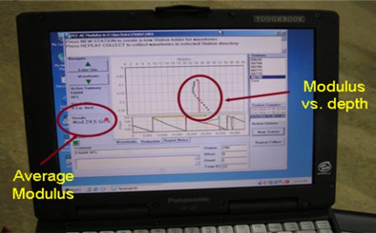 The third image shows a laptop computer screen with graphs and charts. A portion of the graph is highlighted with a red circle. An arrow points to that circle with the words Modulus vs. depth printed next to it. Another portion of the graph is highlighted with another red circle. An arrow points to that circle with the words Average Modulus printed next to it.