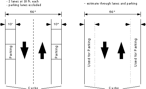 This figure shows two different examples of two lanes going opposite directions with parking available to the right of each lane.