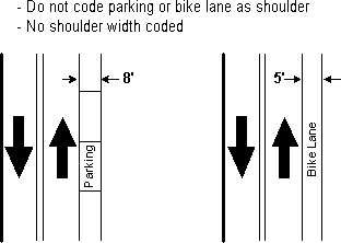 This figure shows a road that has a shoulder width of 8 feet where parking is allowed along with a road that has a 5 foot wide bike line.
