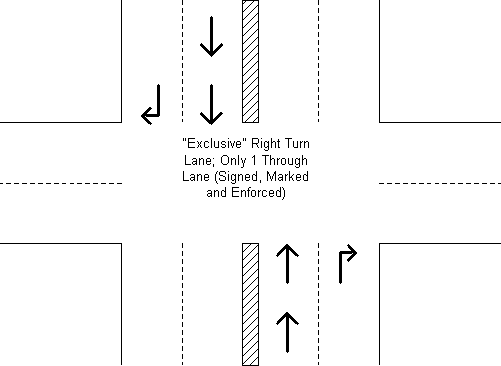 This figure shows a four-way intersection with a right-lane that is used exclusively for right-turns.