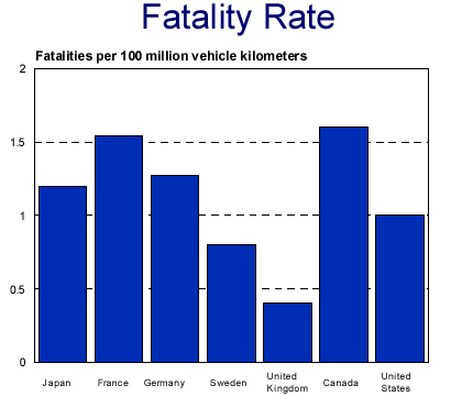 Chart: Fatality Rate - data from the above table