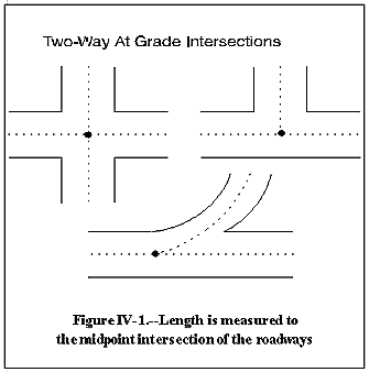 Figure 1: Two-Way at Grade Intersections