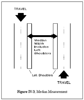 Figure 3: Median Measurement