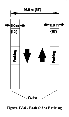 Figure 6: Both Sides Parking