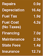 Table showing operating costs per mile for intermediate size vehicle for 2000