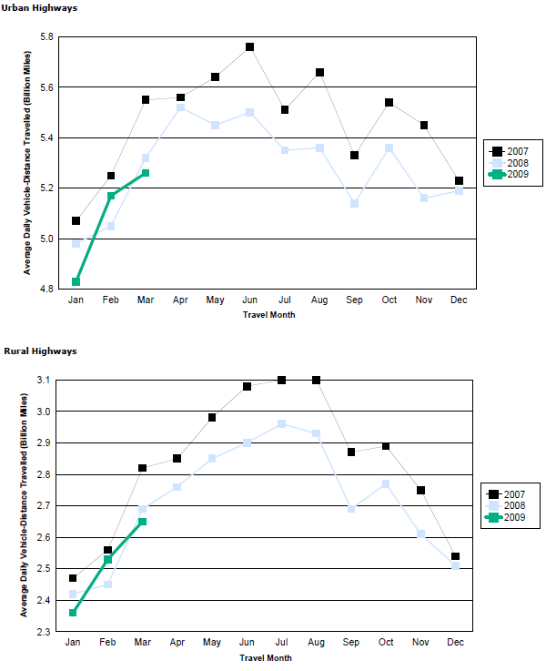 Figure 2, see table for data