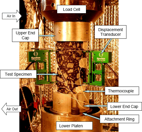 Figure 1. Photograph of test fixtures, specimen, transducers and thermocouples.