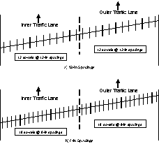 Illustration of dowel bar spacing configurations on IA 2. The inner and outer traffic lanes are shown with two representative skewed joints. In the joint with 12-in. spacing, each lane has seven dowels; in the joint with 8-in. spacing, each lane has 18 dowels.