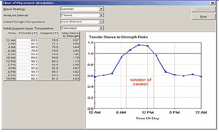Figure 1. Screen shot. This is a screen shot from the software HIPERPAV II, which shows a sample output of Tensile Stress to Strength Ratio. The screen shot shows both the data and the data on a plotted graph. During the time frame, when the tensile stress to strength ratio exceeds 1, the concrete will crack. Figure 1. Screen shot. This is a screen shot from the software HIPERPAV II, which shows a sample output of Tensile Stress to Strength Ratio. The screen shot shows both the data and the data on a plotted graph. During the time frame, when the tensile stress to strength ratio exceeds 1, the concrete will crack.