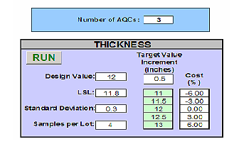 Figure 5. Screen Shot. This figure shows a portion of the Prob.O.Prof input screen. Prob.O.Prof allows for the input of a maximum of three acceptance quality characteristics (AQC's). The input screen shown is for the thickness AQC. The user must input a design thickness value, a lower specification limit (LSL), the standard deviation for thickness, and the number of samples taken to measure thickness. In addition the user must identify the range of thickness target values to be analyzed and the costs associated with each potential target value. Figure 5. Screen Shot. This figure shows a portion of the Prob.O.Prof input screen. Prob.O.Prof allows for the input of a maximum of three acceptance quality characteristics (AQC's). The input screen shown is for the thickness AQC. The user must input a design thickness value, a lower specification limit (LSL), the standard deviation for thickness, and the number of samples taken to measure thickness. In addition the user must identify the range of thickness target values to be analyzed and the costs associated with each potential target value.