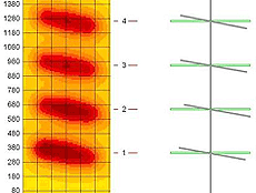 Apparent horizontal misalignment due to joint skew is shown on the graphical MIT Scan-2 output. The skew is apparent in the color representations and in the images of the bars relative to their intended positions.