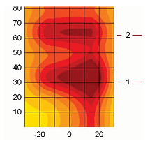 Presence of tie bar directly over the outer dowel bars. Graphical output. The signal intensity plot shows distortion of data at the tie bar location.