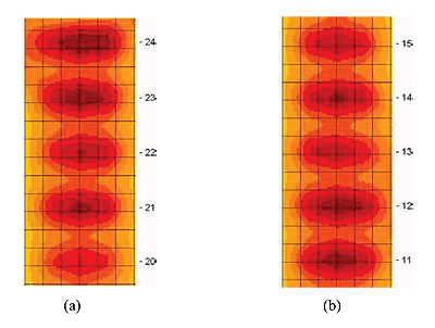 Influence of the presence of foreign metal: (a) tie bar at the lane-shoulder joint affecting the results for bars 23 and 24; (b) tie bar at the longitudinal joint affecting the results for bars 11-13. Graphical data output. Images show distortion of data at the respective tie bar locations.
