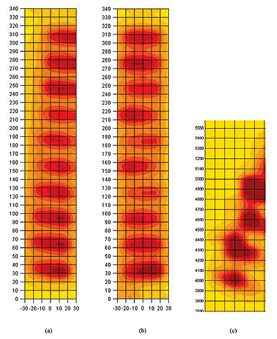 Examples of problem baskets: (a) basket is deformed, (b) basket is pulled apart, and (c) basket is severely deformed and rotated almost completely off of the joint. Three signal intensity plots illustrate the data variation corresponding to three basket problems.
