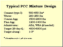 Slide 13 - Typical PCC Mixture Design: Note. All weights are for 1 cubic yard of concrete. Cement (type I): 500-650 lb; water: 200-250 lb; coarse aggregate: 1500-2000 lb; fine aggregate: 1200-1400 lb; admixtures: AEA, WRA (if needed); target 28-day f'c3: 4000-6000 psi; target slump: 1-3 in.