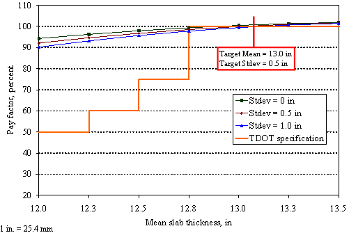 Click on the image link for a description of the image.