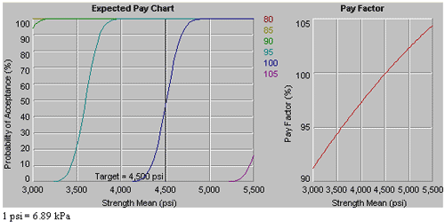 Click on the link for a description of the chart.