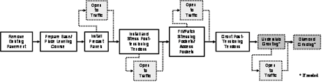 Follow link for a full description of Figure 1.