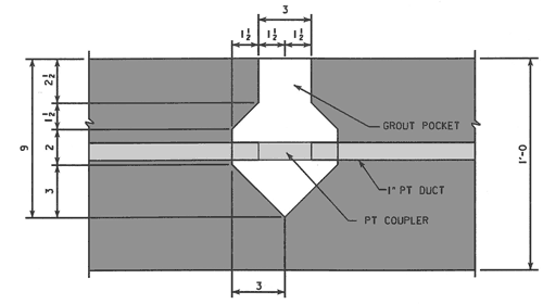 Concrete Keyway