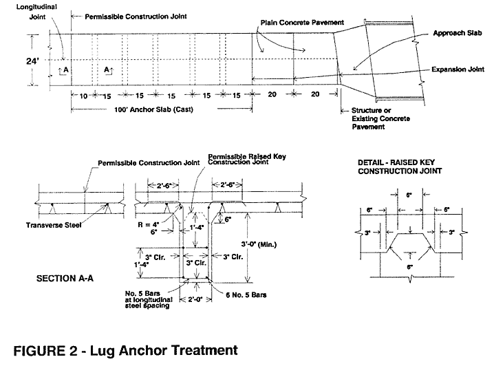 Figure 2: Lug Anchor Treatment (Diagram)
