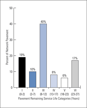 Figure 1 (click on image for long description)