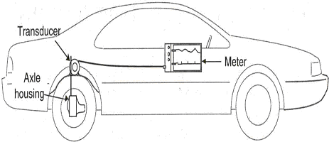 a car with a Mays meter as described above