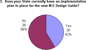 Pie chart for question 3. Click for text version