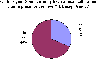 Pie chart for question 4. Click for text version