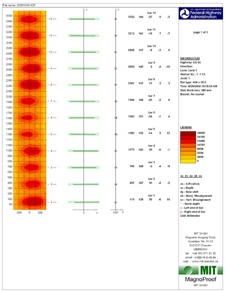 Graphical outputs that display signal strength and bar position from MIT Scan-2, including a color-coded legend.