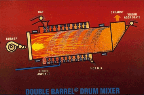 Figure 6-10. Double barrel drum mixer.