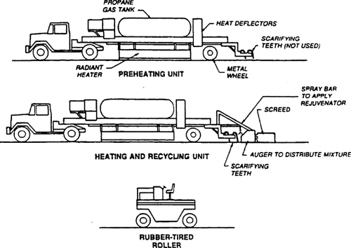 Figure 9-1. A basic surface recycling process.