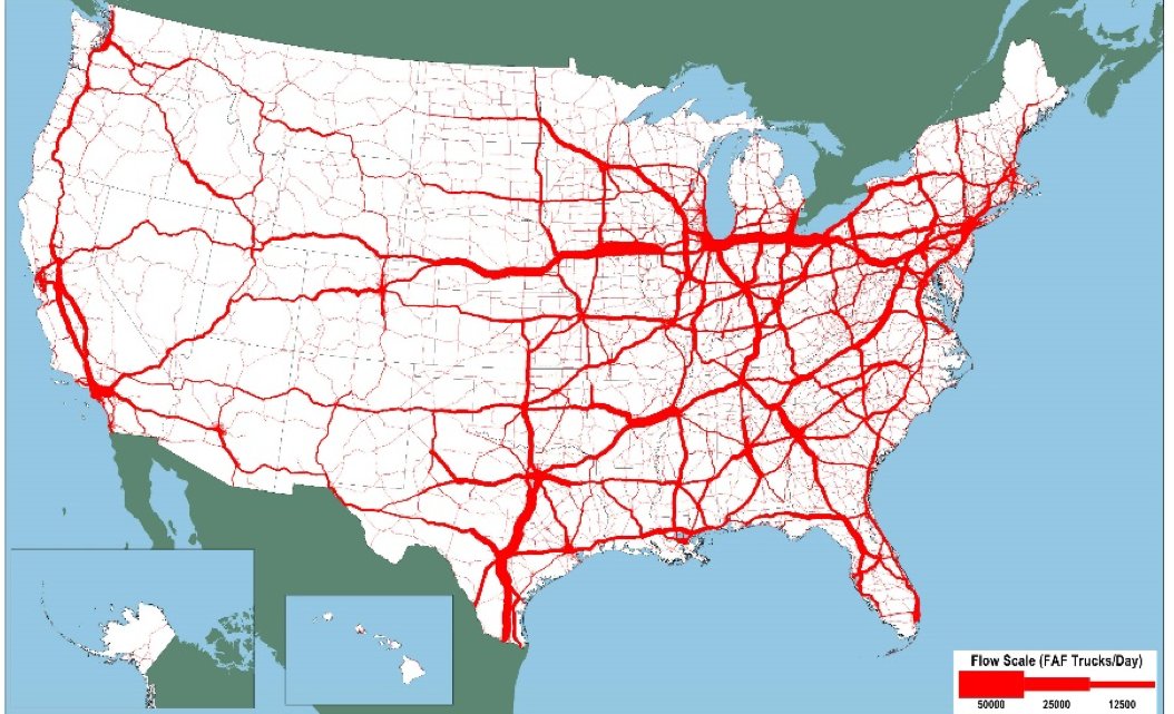 An outline map of the 48 contiguous States and insets for Alaska and Hawaii show the Interstate and non Interstate routes for freight on the National Highway System. Freight volume is indicated by line thickness for 50,000 trucks per day, 25,000 trucks per day, and 12,500 trucks per day. The Interstates with the highest volume per day run primarily from Massachusetts to Texas, from Ohio to Tennessee, and from Illinois to neighboring states. The Interstates with 25,000 trucks per day run mainly across the southwestern states, across the Great Plains States, and along the Pacific coast. The Interstates with 12,500 trucks per day run mainly across the upper northern states from the Midwest to the Pacific coast, as well as through the Great Plains states. Non-Interstate highway system routes have the highest volume in California.