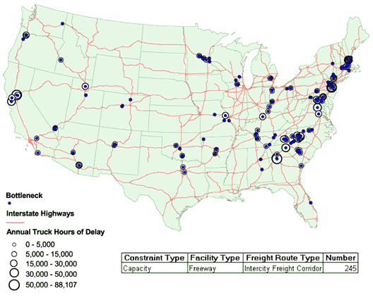 Map of the continental United States showing locations of capacity bottlenecks on freeways used as intercity truck corridors. Dense clusters are shown in Massachusetts; in New York and New Jersey; in Maryland and Virginia; in North Carolina; in Georgia; in southern Illinois; in Missouri; in north Texas and Oklahoma; in northern Utah; in central California; and in northern Oregon.