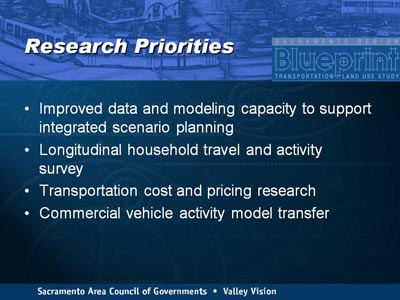 Research Priorities. Bullet list with four items. (1) Improved data and modeling capacity to support integrated scenario planning. (2) Longitudinal household travel and activity survey. (3) Transportation cost and pricing research. (4) Commercial vehicle activity model transfer.