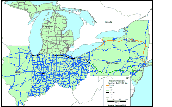 Partial U.S. map showing seven corridor states in green-Illinois, Indiana, Michigan, Ohio, Pennsylvania, New Jersey, and New York-and single-trailer gross vehicle weight limits on highways in the corridor, according to the U.S. Department of Transportation. Red denotes a gross vehicle weight limit of 73,280 pounds, blue denotes 80,000 pounds, dark green denotes 100,000 pounds, black denotes 127,400 pounds, orange denotes 143,000 pounds, and gray denotes 160,000 pounds. The gross vehicle weight limit for the Indiana Toll Road and the Ohio Turnpike is 127,400 pounds. The limit for I-80 is reduced to 80,000 pounds through Pennsylvania to New York City. The gross vehicle weight limit for the New York State Thruway is 143,000 pounds. The Pennsylvania Turnpike shows a gross vehicle weight limit of 100,000 pounds. The heaviest limit of 160,000 pounds is shown only on Michigan highway routes.